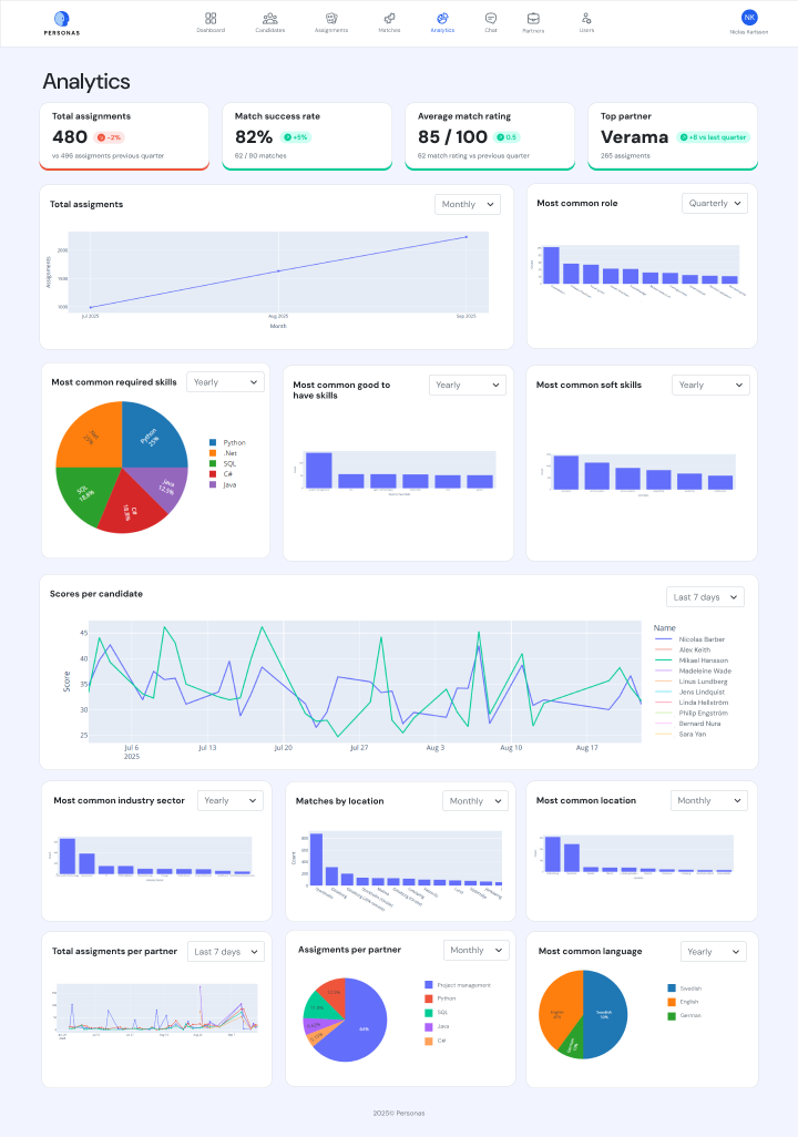 Personas screenshot