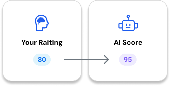 Feature visual